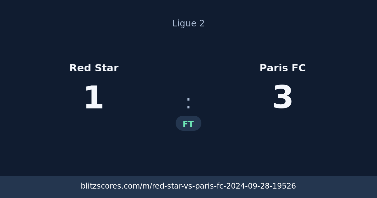 Red Star vs Paris FC score card