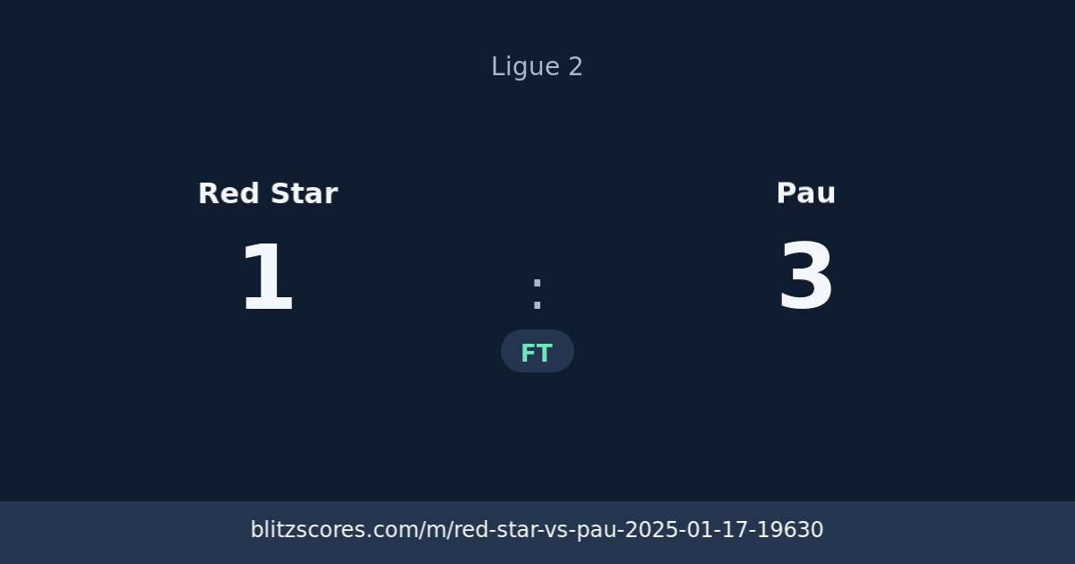 Red Star vs Pau score card