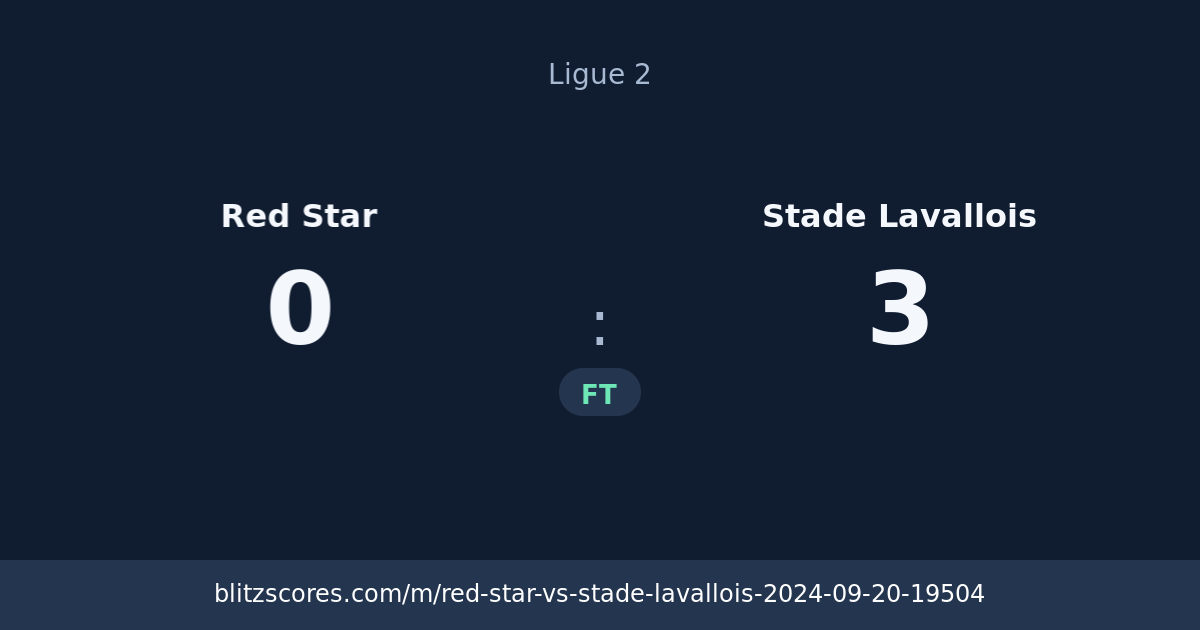Red Star vs Stade Lavallois score card