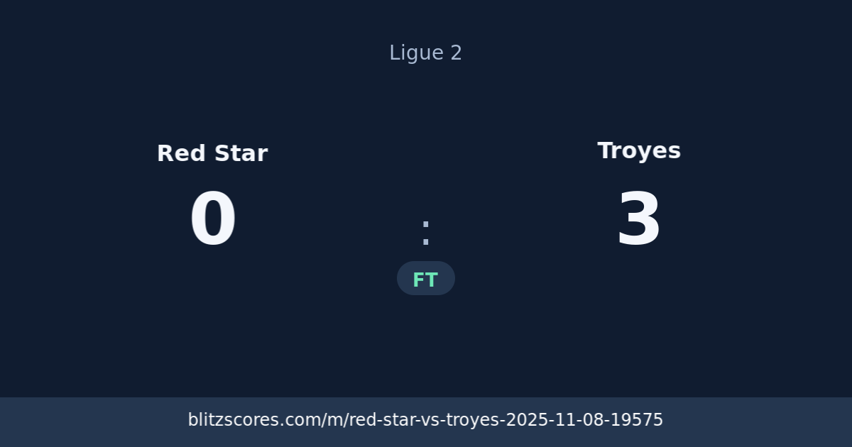 Red Star vs Troyes score card