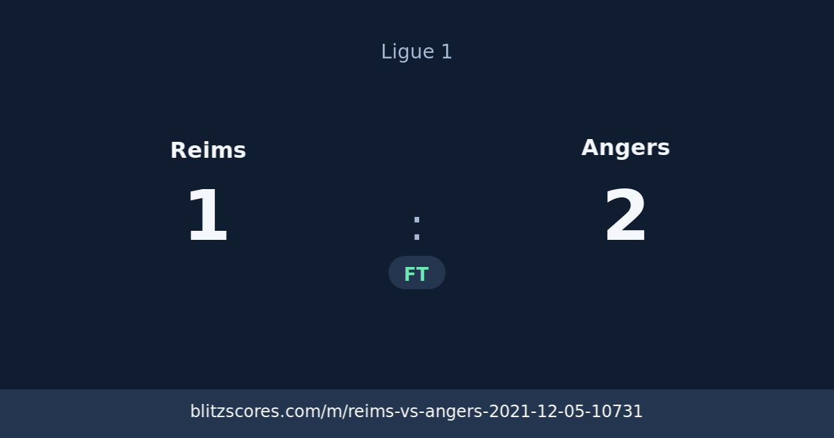 Reims vs Angers score card