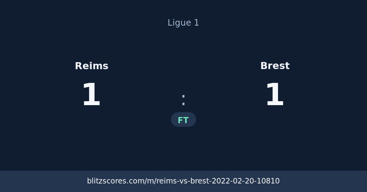 Reims vs Brest score card
