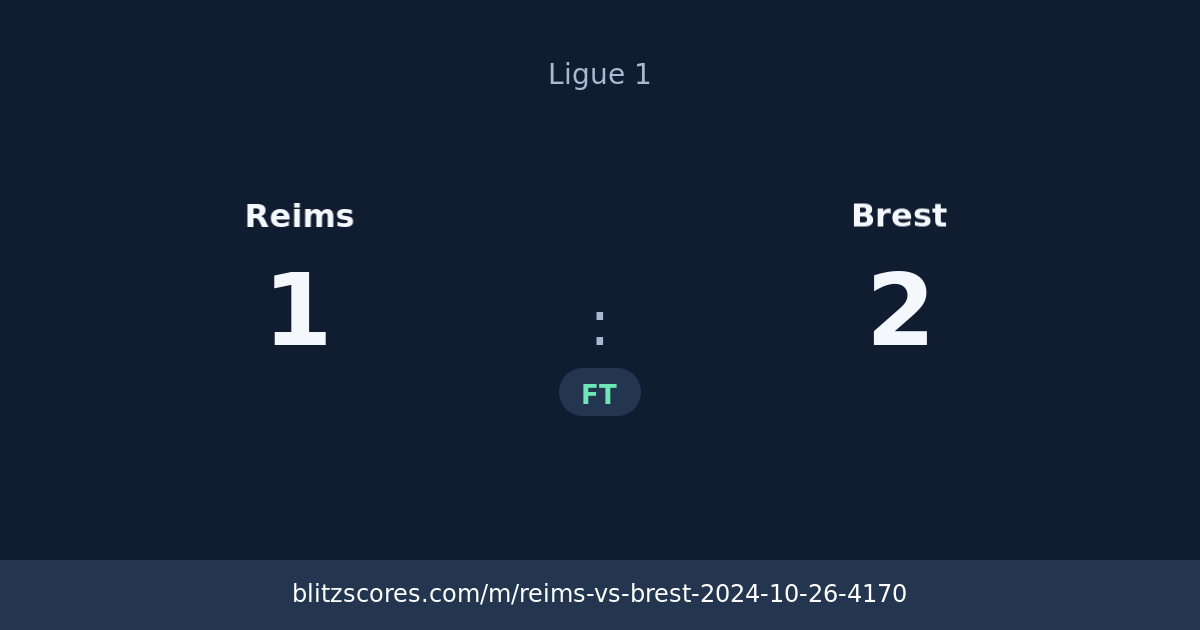 Reims vs Brest score card