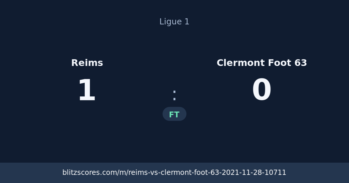 Reims vs Clermont Foot 63 score card