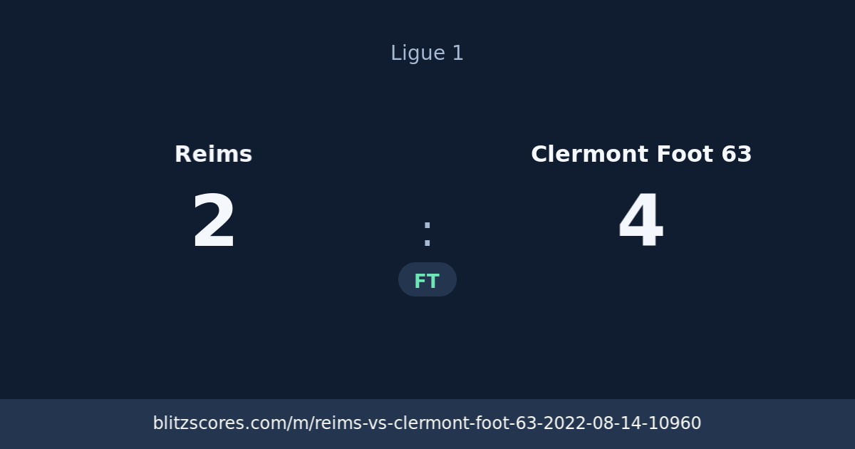 Reims vs Clermont Foot 63 score card