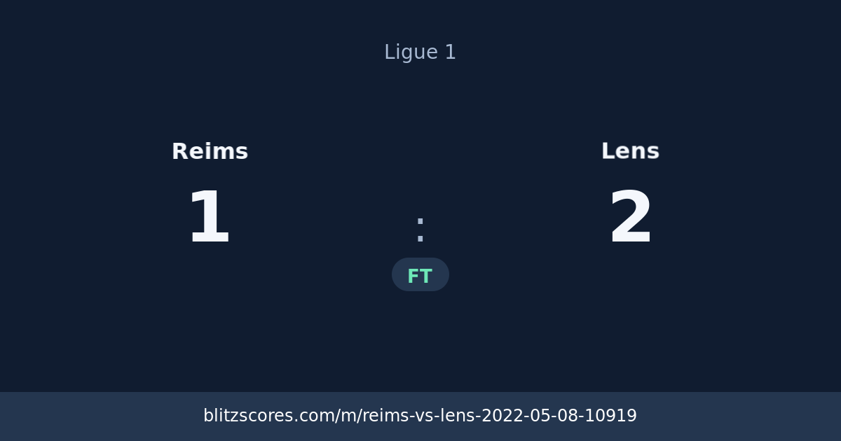Reims vs Lens score card