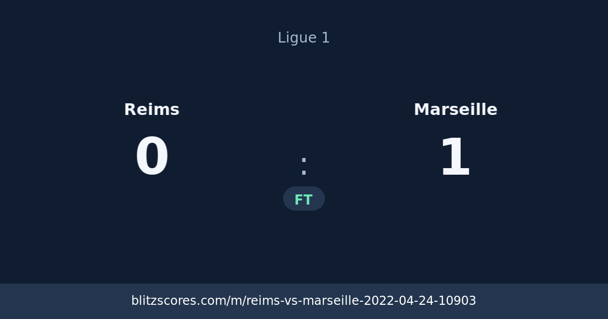 Reims vs Marseille score card