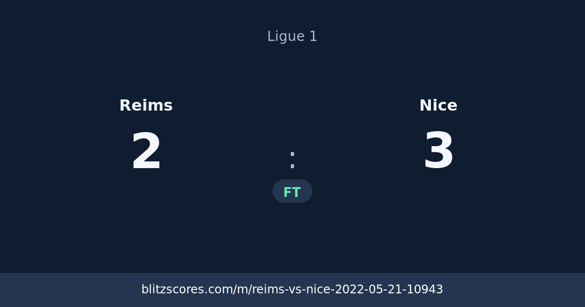 Reims vs Nice score card