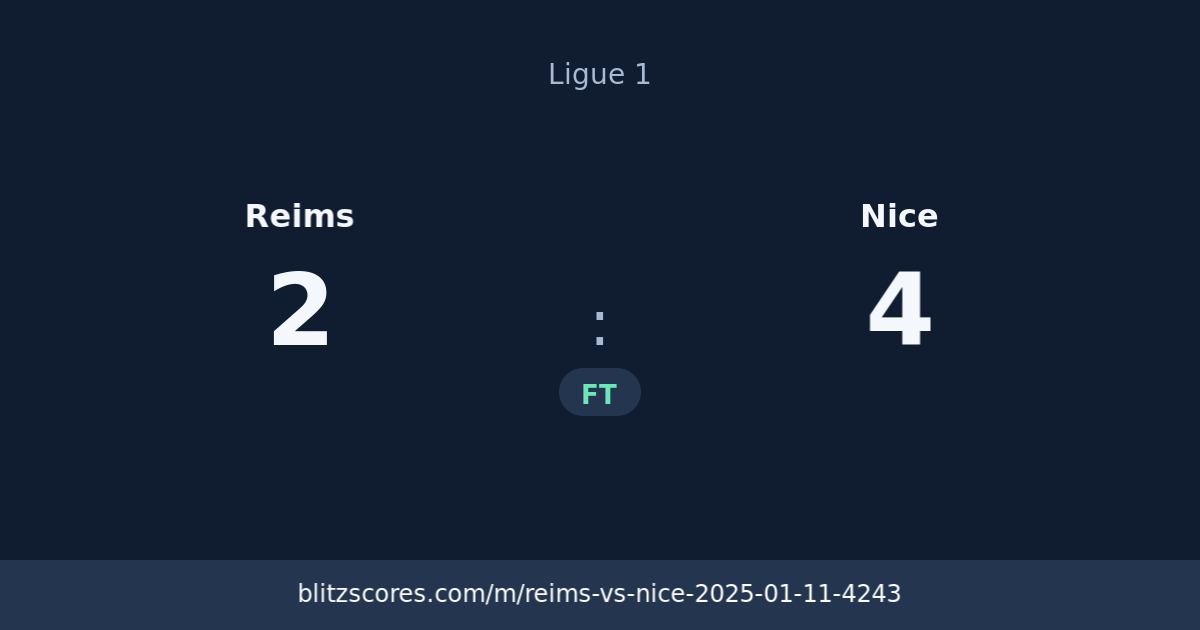 Reims vs Nice score card