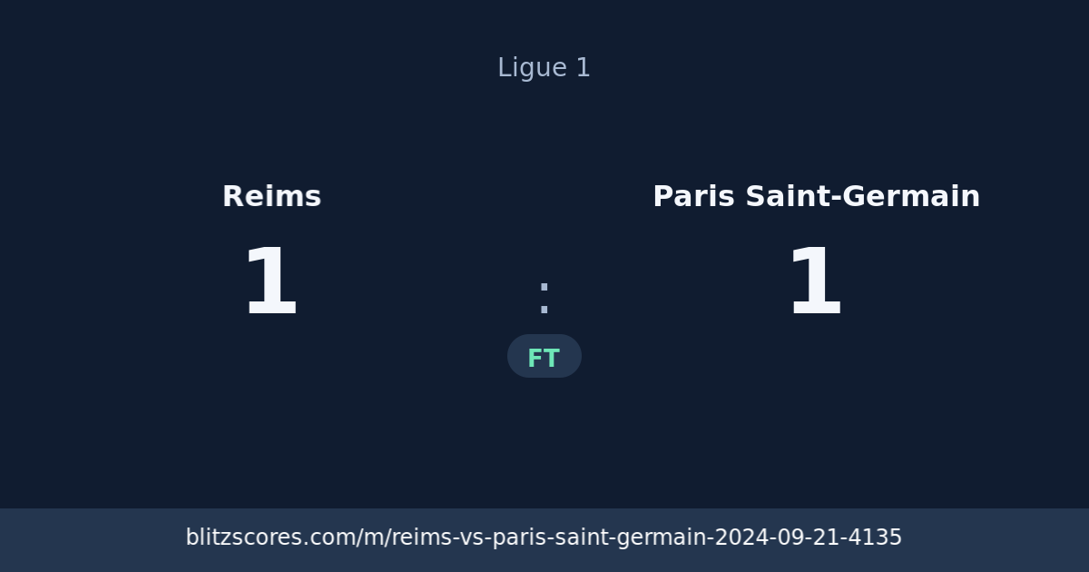 Reims vs Paris Saint-Germain score card