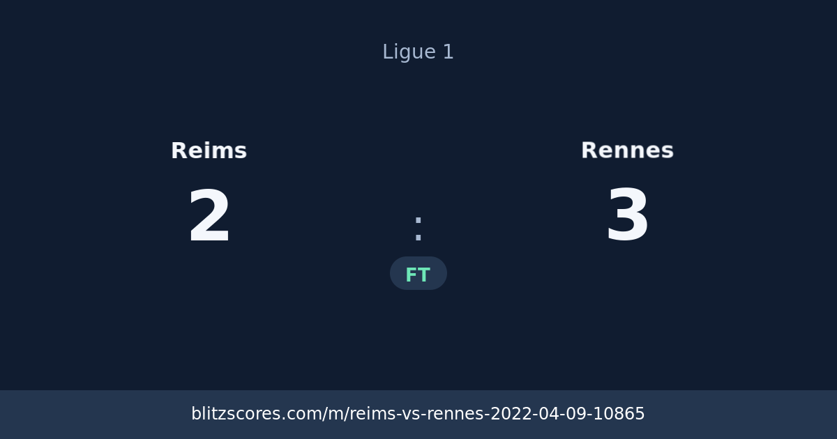 Reims vs Rennes score card