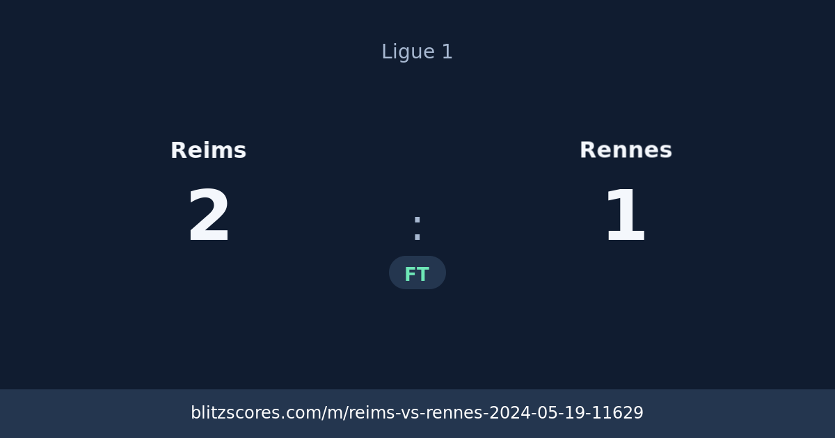 Reims vs Rennes score card