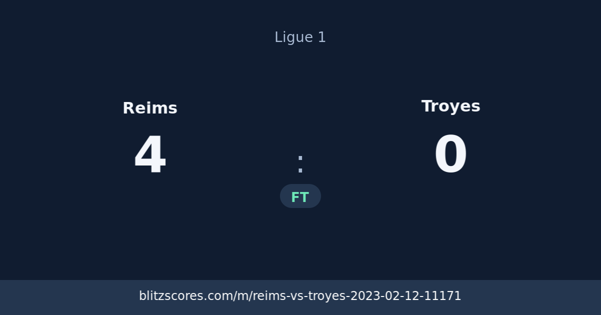 Reims vs Troyes score card