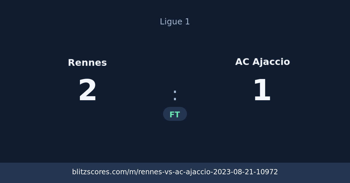 Rennes vs AC Ajaccio score card