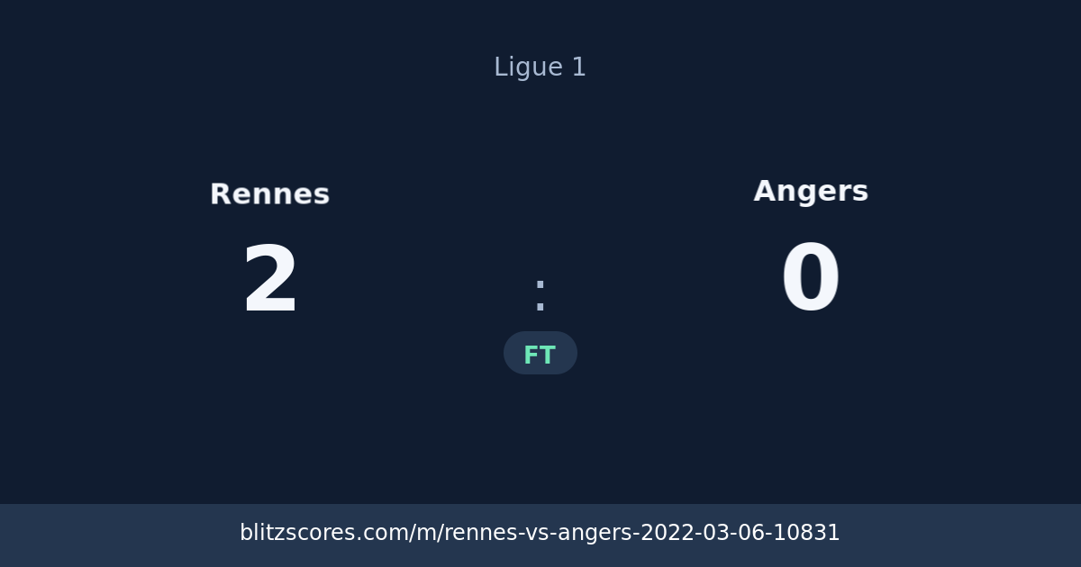 Rennes vs Angers score card