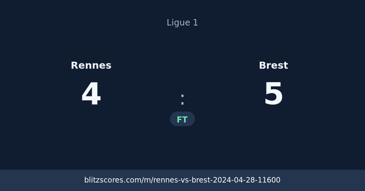 Rennes vs Brest score card