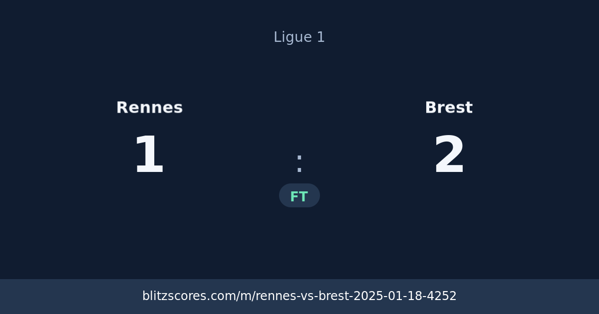 Rennes vs Brest score card