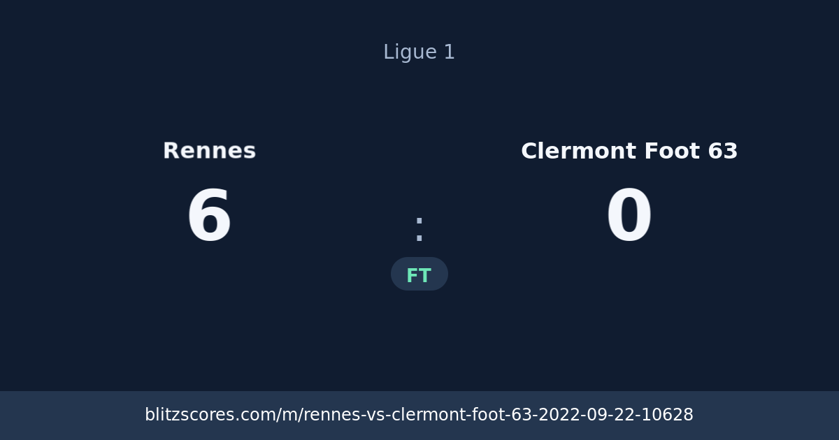 Rennes vs Clermont Foot 63 score card