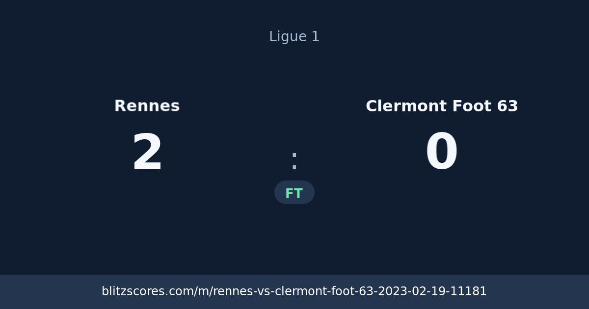 Rennes vs Clermont Foot 63 score card