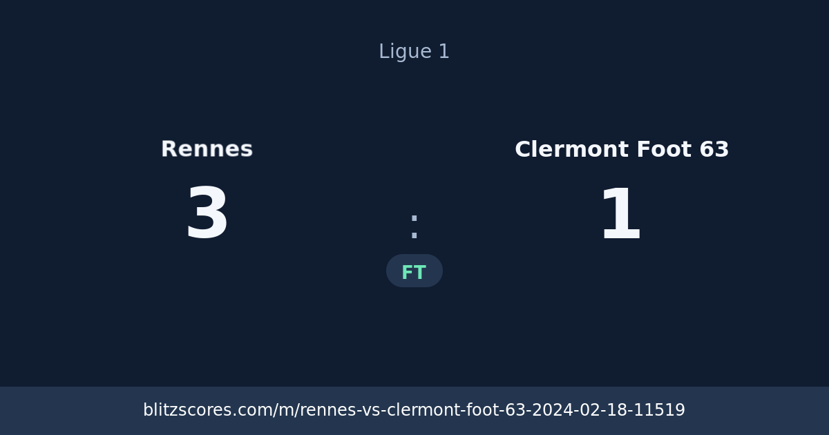 Rennes vs Clermont Foot 63 score card