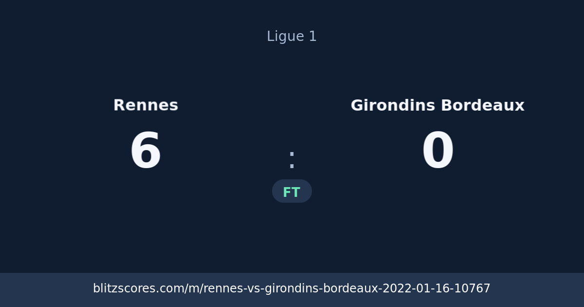 Rennes vs Girondins Bordeaux score card