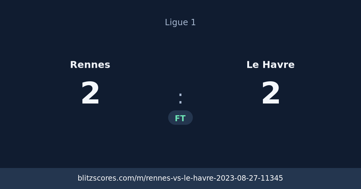Rennes vs Le Havre score card