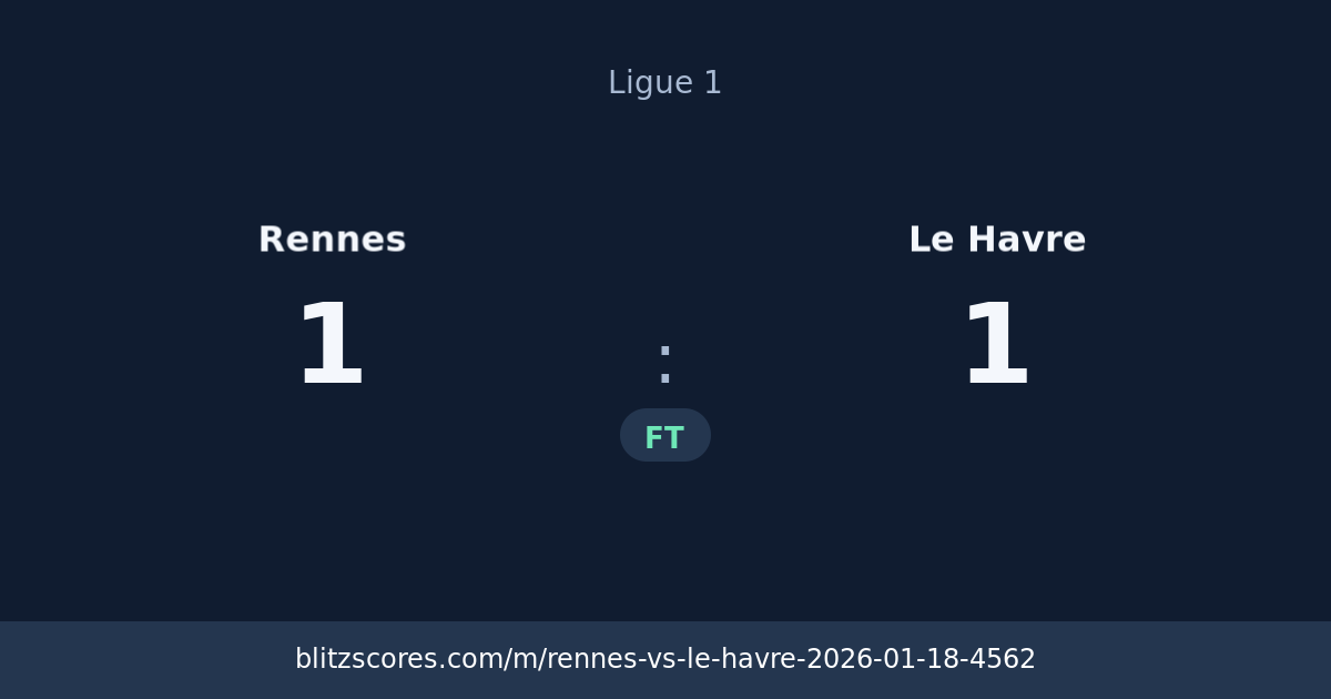 Rennes vs Le Havre score card
