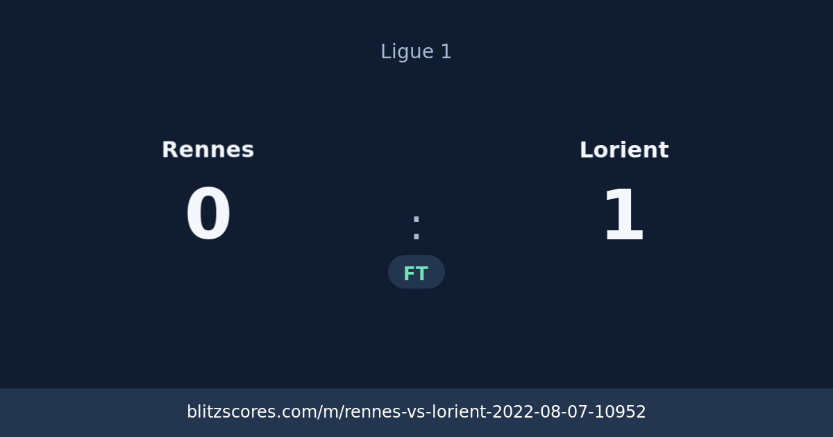 Rennes vs Lorient score card
