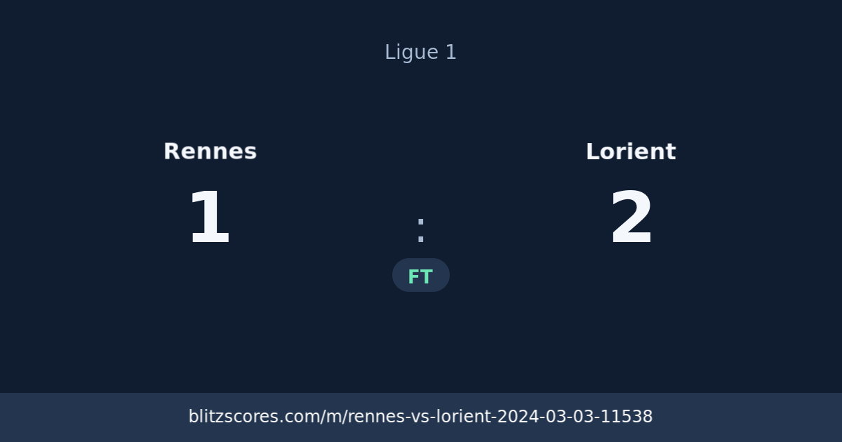 Rennes vs Lorient score card