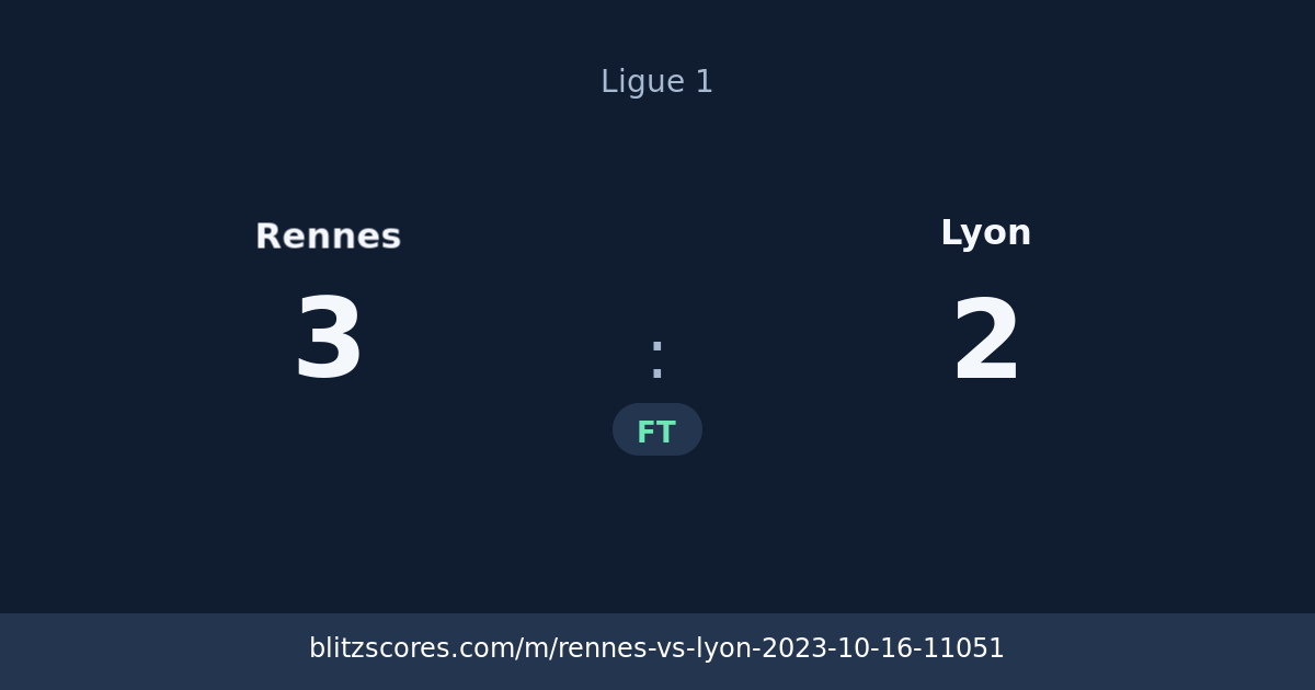 Rennes vs Lyon score card
