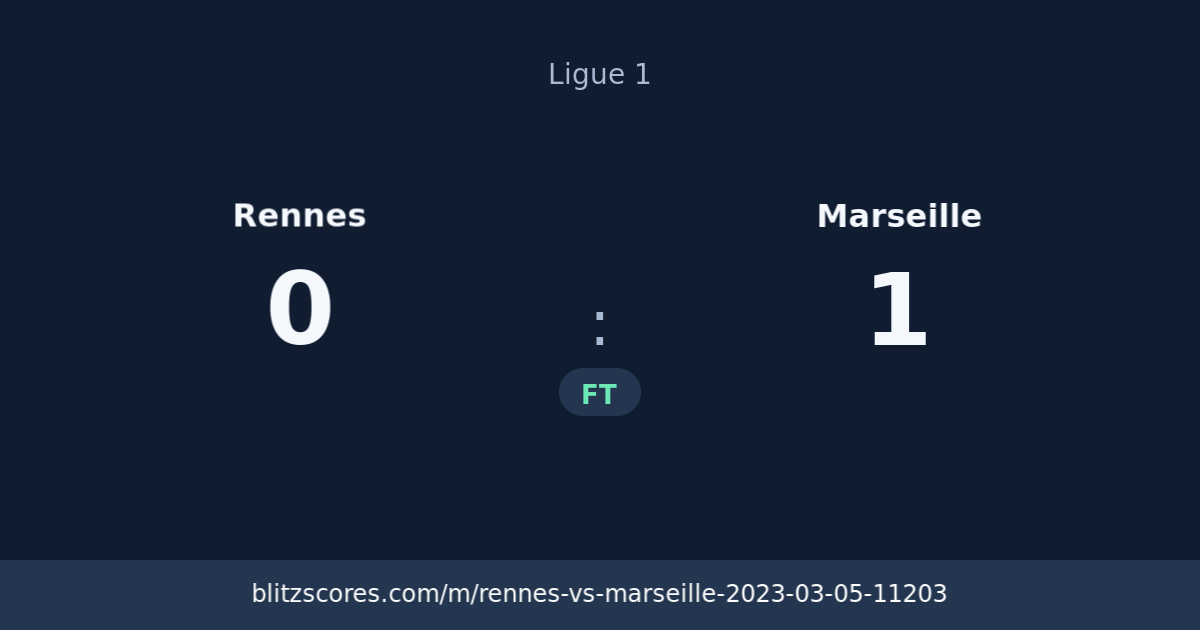 Rennes vs Marseille score card