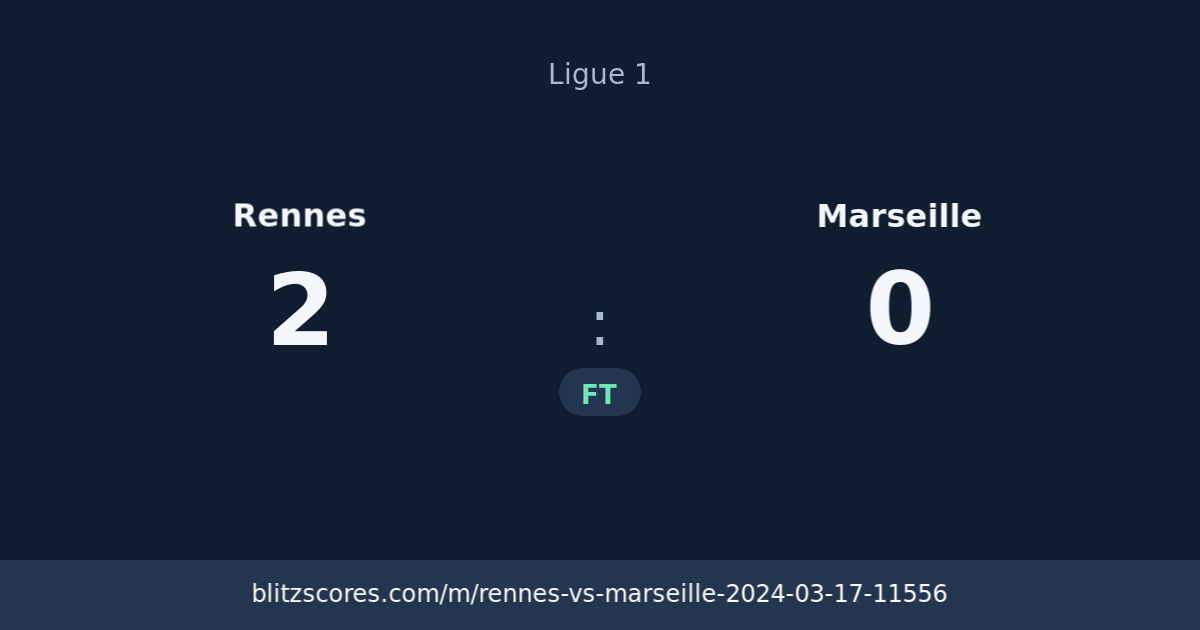 Rennes vs Marseille score card