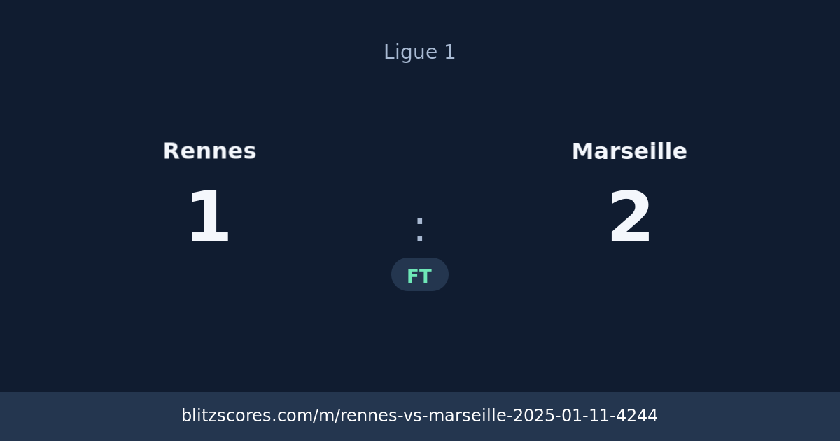 Rennes vs Marseille score card
