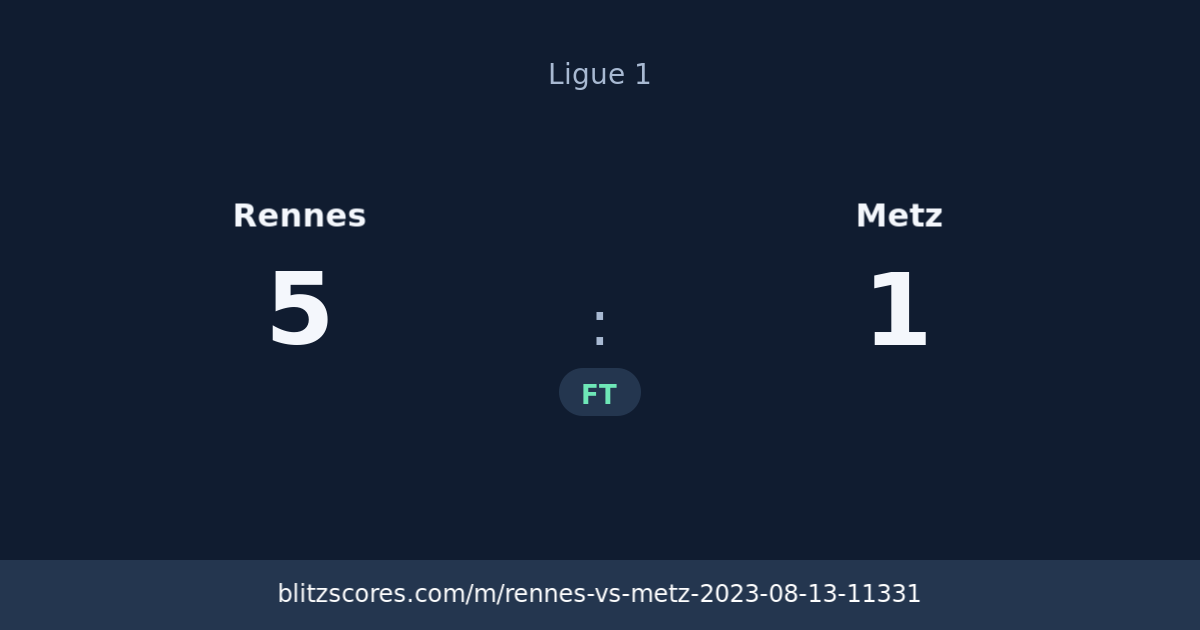 Rennes vs Metz score card