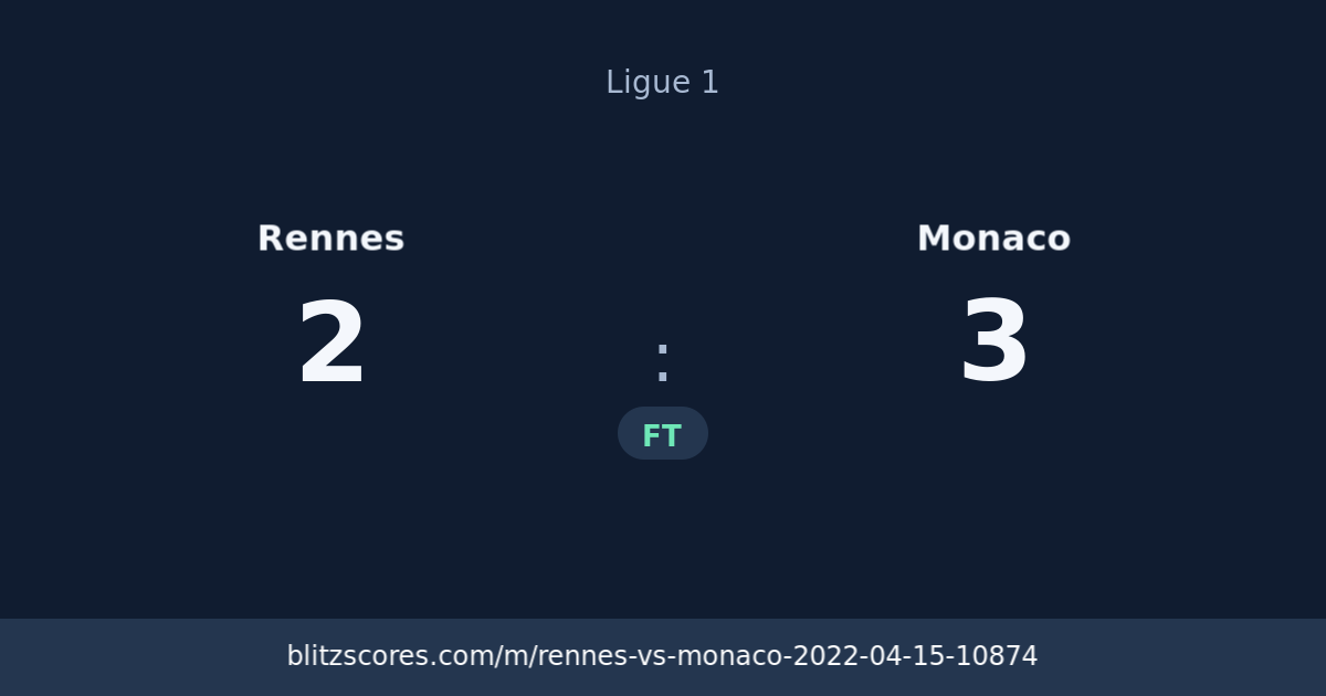 Rennes vs Monaco score card