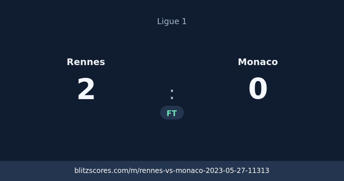 Rennes vs Monaco score card