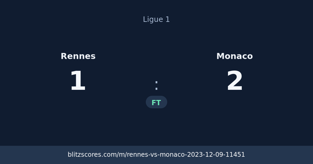 Rennes vs Monaco score card