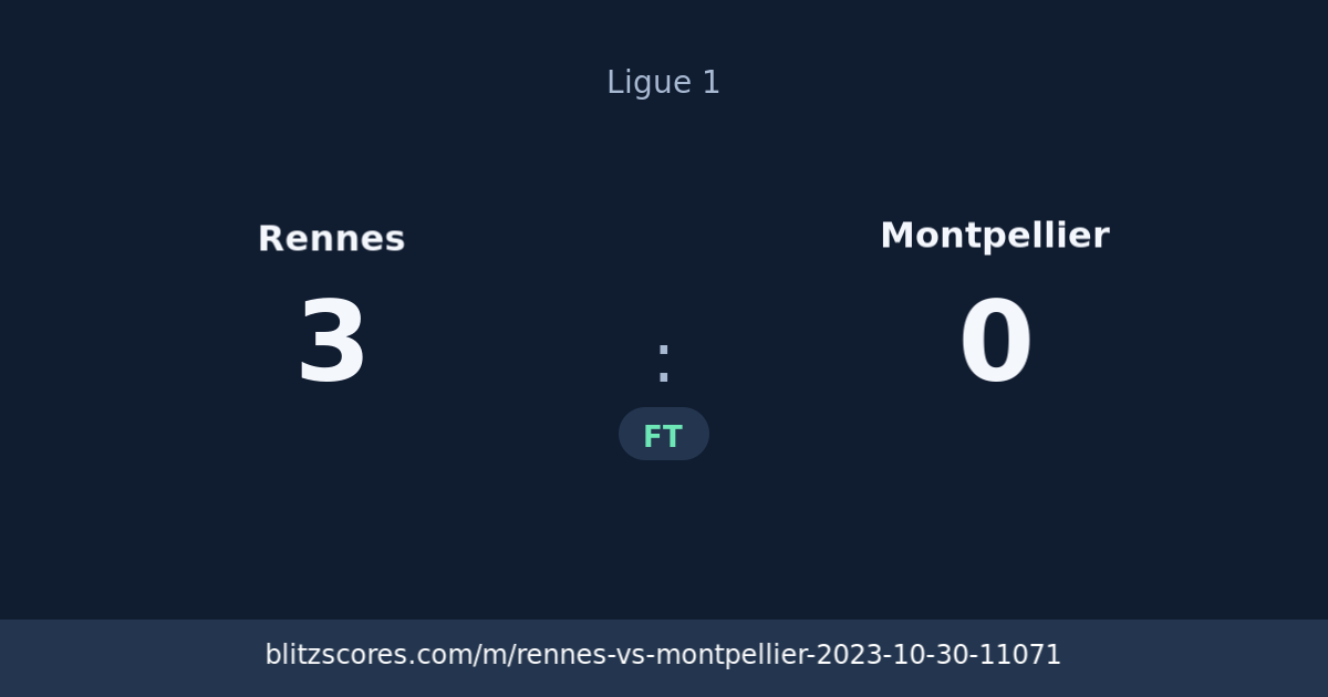 Rennes vs Montpellier score card