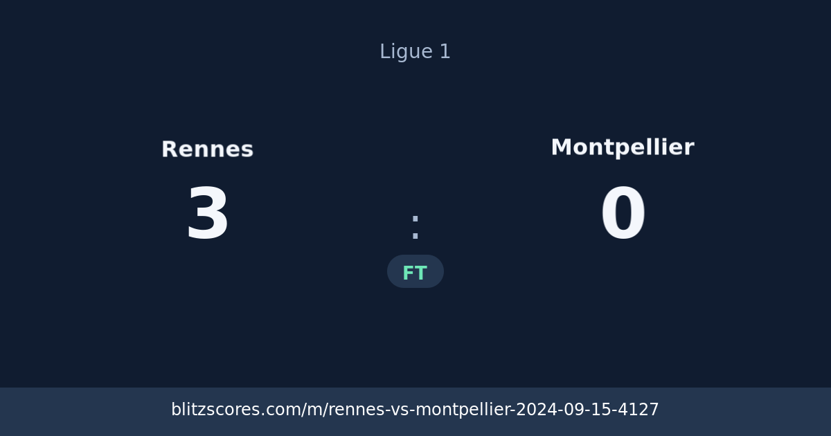 Rennes vs Montpellier score card