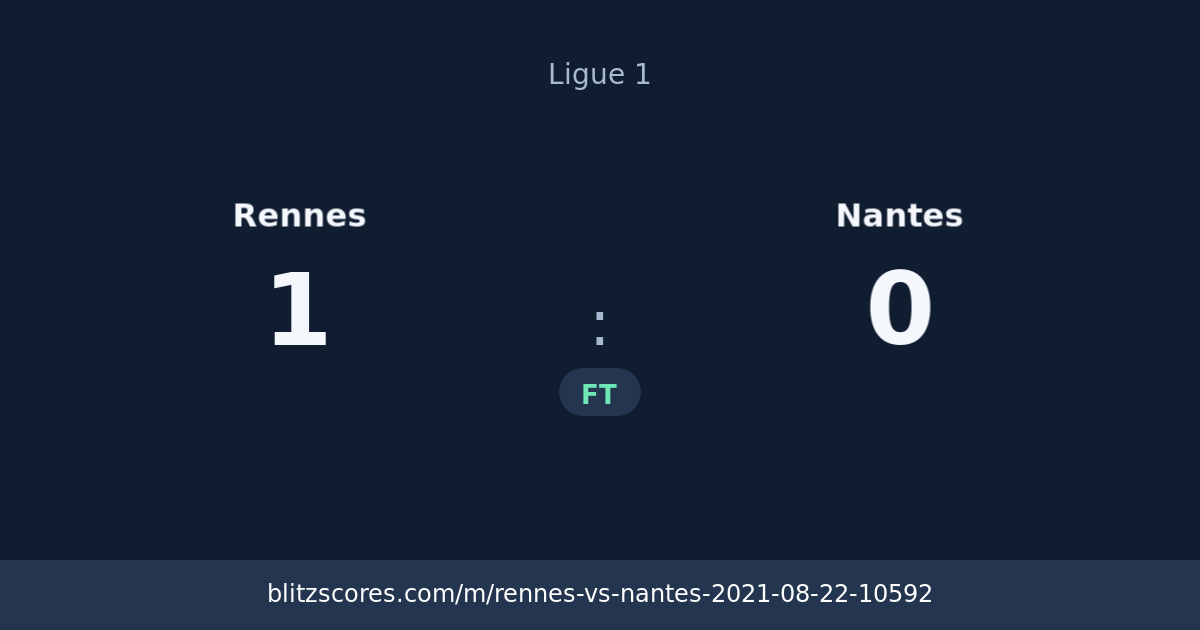 Rennes vs Nantes score card