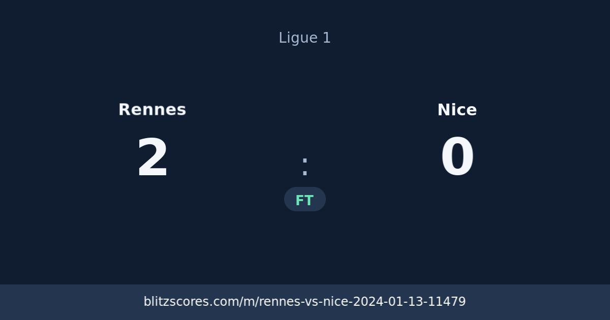 Rennes vs Nice score card
