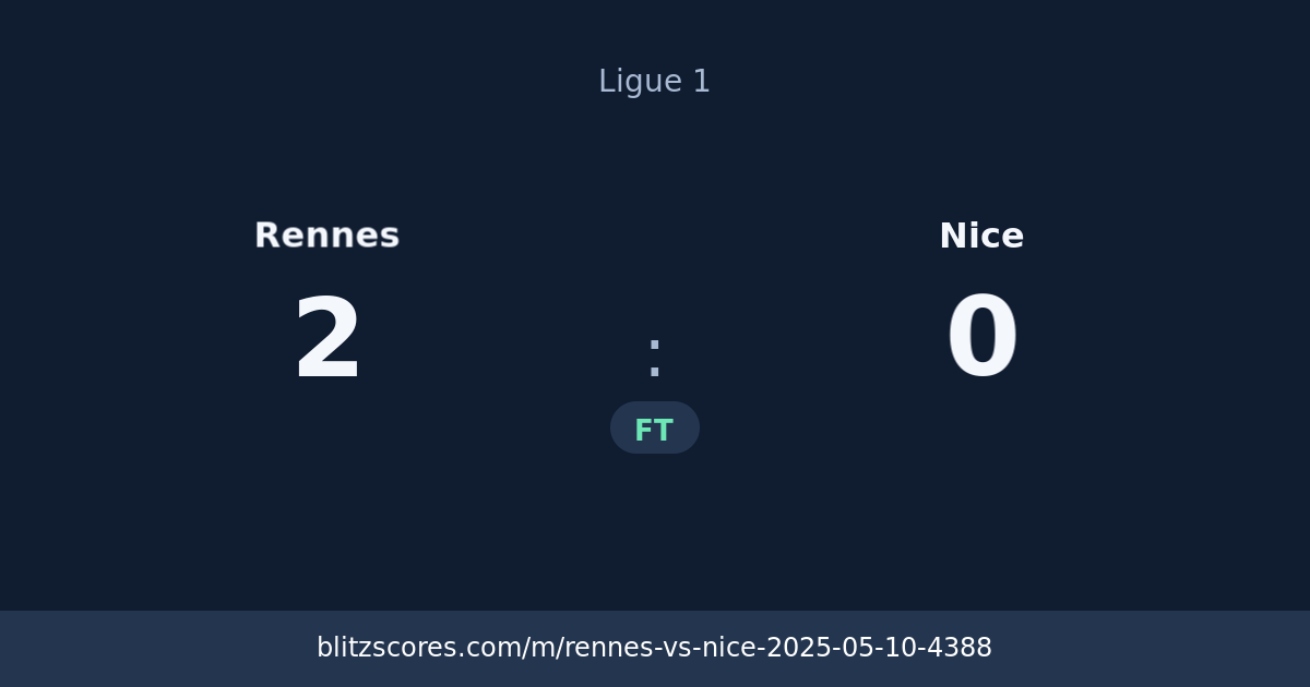Rennes vs Nice score card