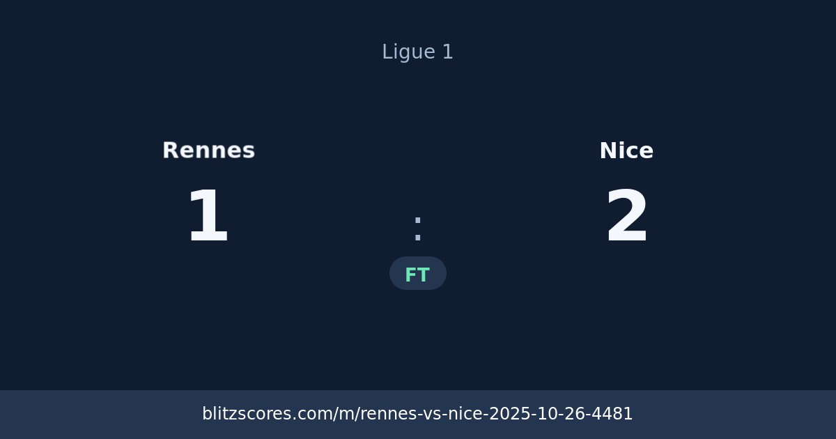 Rennes vs Nice score card