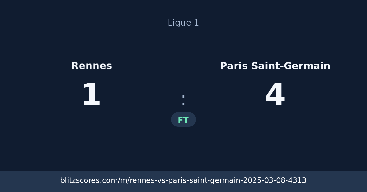 Rennes vs Paris Saint-Germain score card