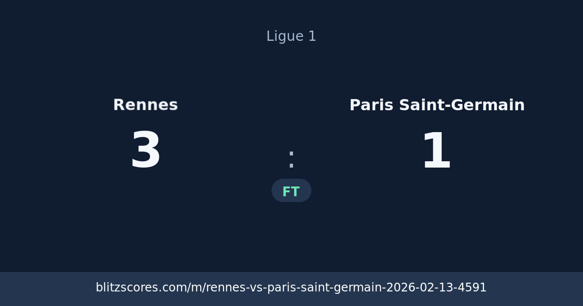 Rennes vs Paris Saint-Germain score card