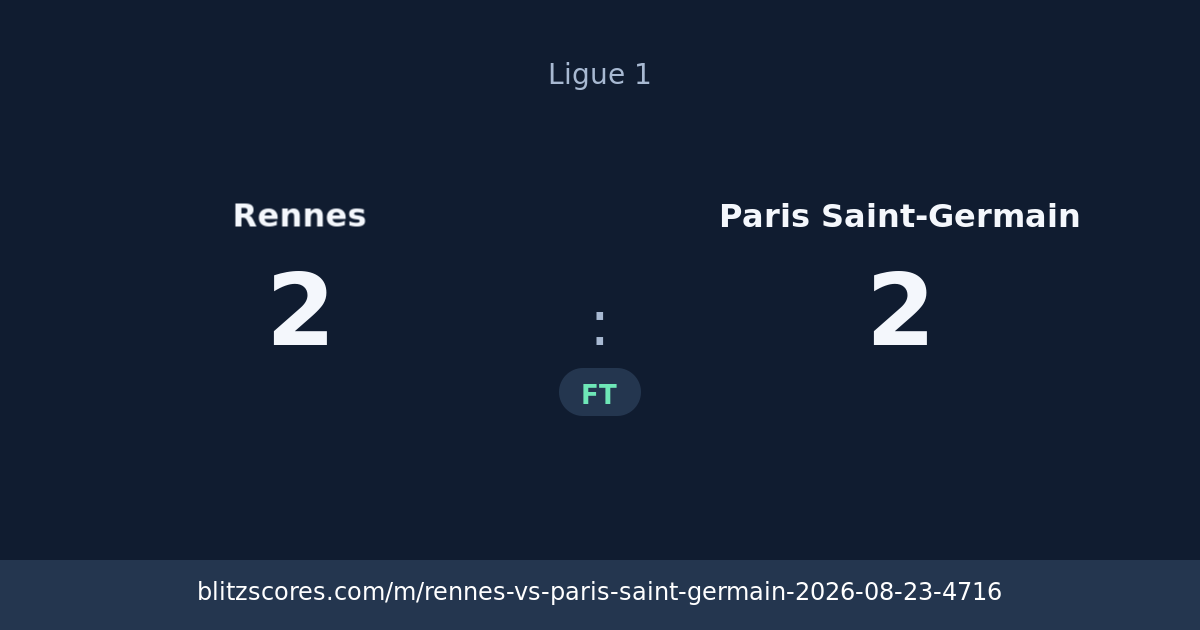 Rennes vs Paris Saint-Germain score card