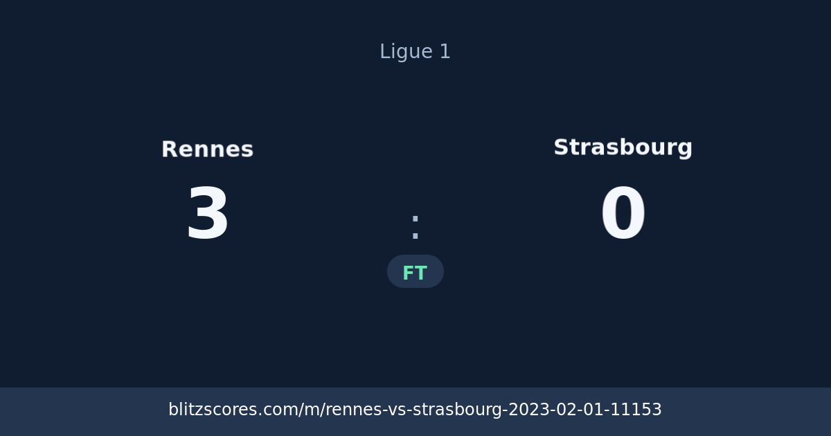 Rennes vs Strasbourg score card