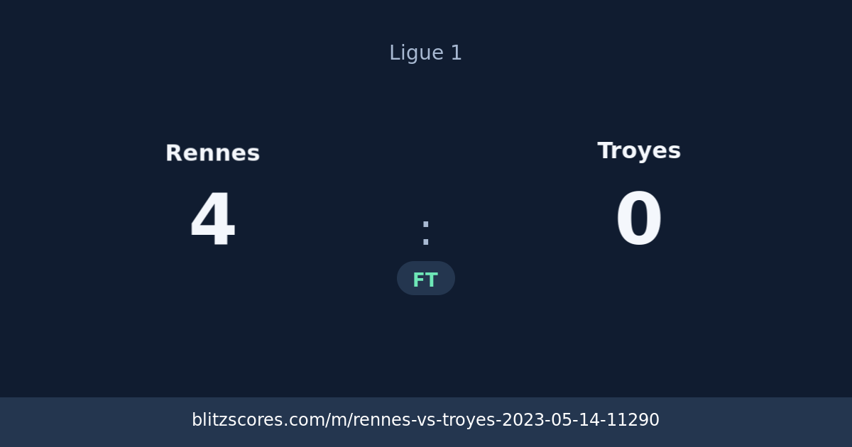 Rennes vs Troyes score card