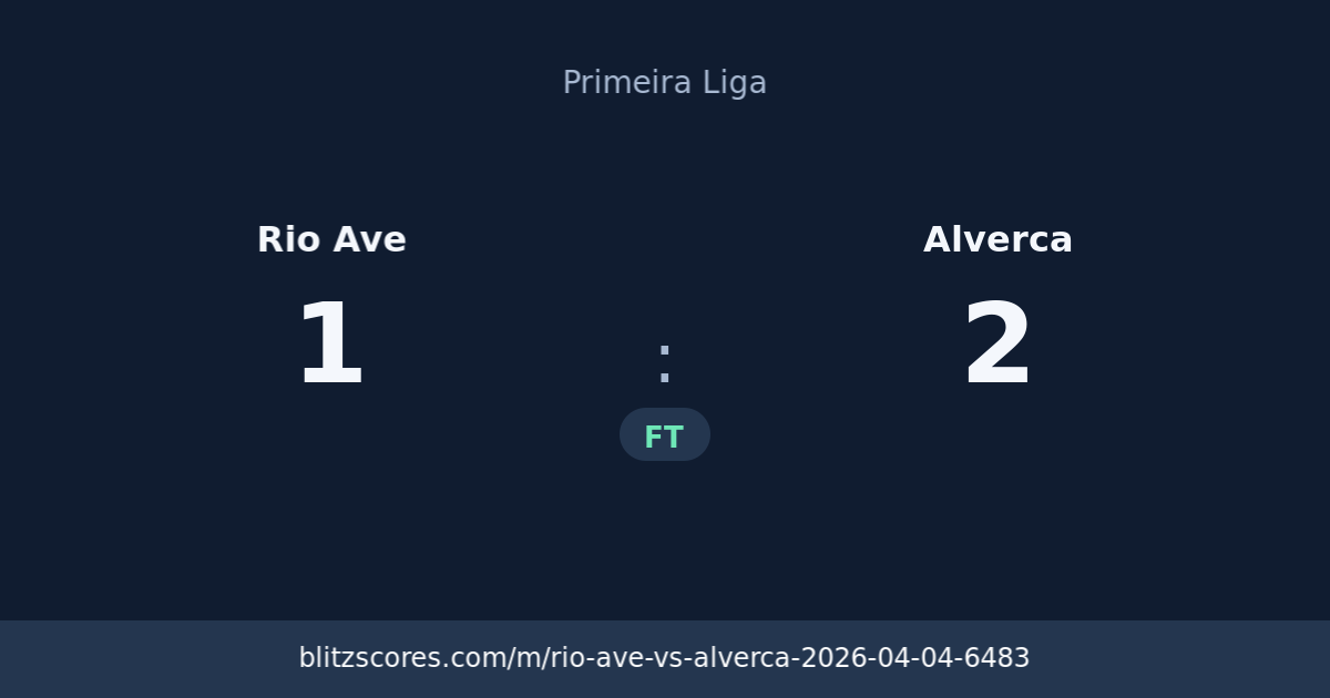 Rio Ave vs Alverca score card