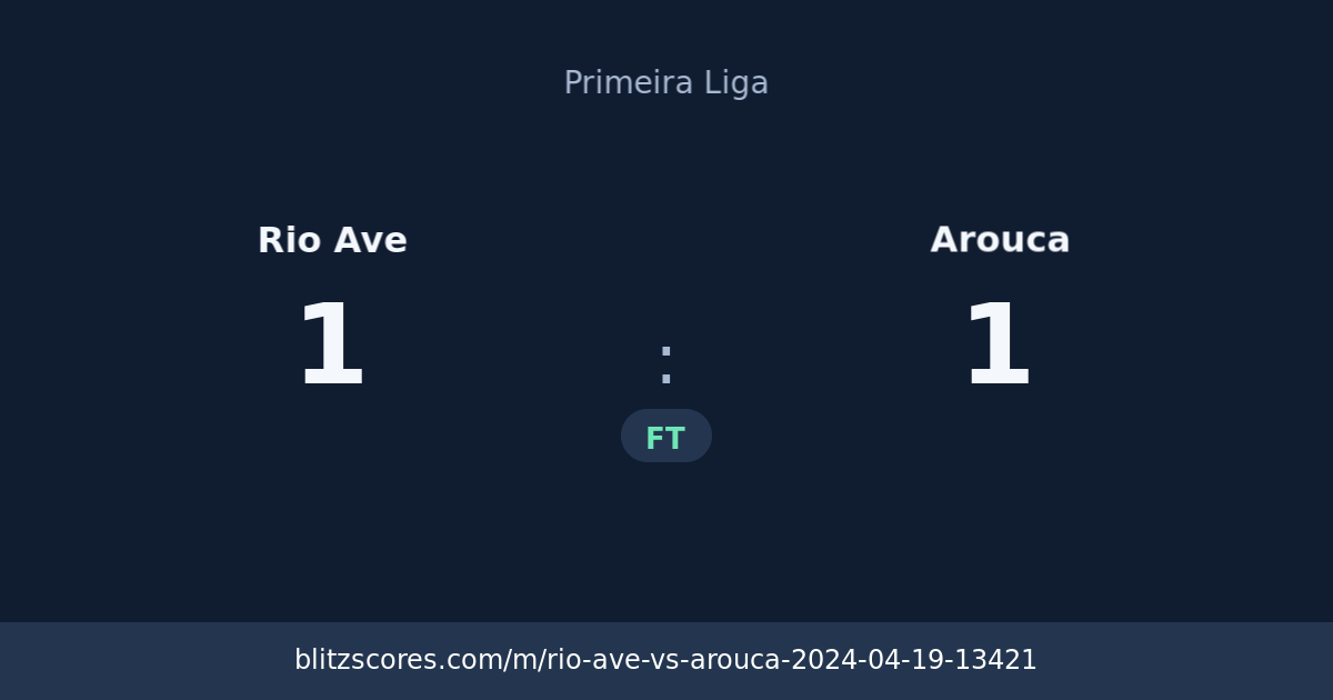 Rio Ave vs Arouca score card